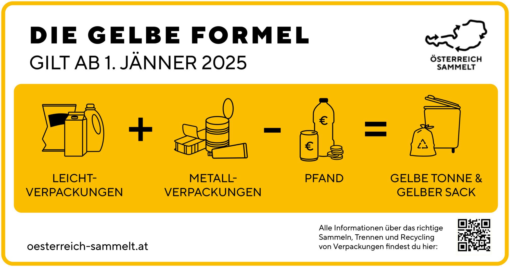 Auf dem Bild ist die Gelbe Formel der VKS zu erkennen. Leichtverpackungen + Metallverpackungen - Pfand = Gelbe Tonne & Gelber Sack.