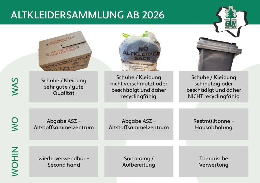 Bild betreffend Altkleidersammlung 2026